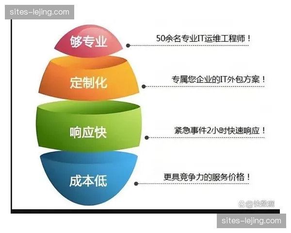 行业内增值服务扩展 数据包定制化营销逻辑走俏